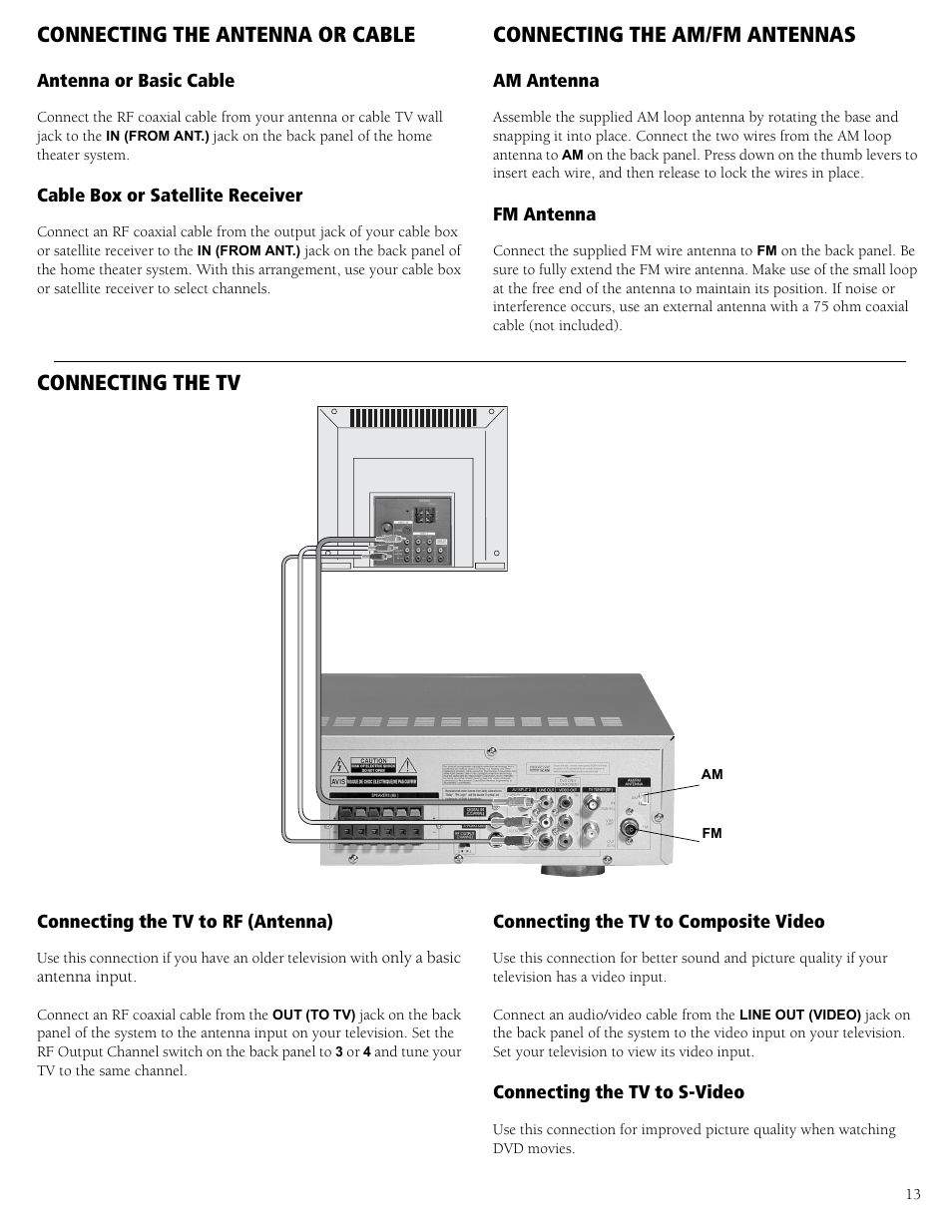 Connecting the antenna or cable, Connecting the am/fm antennas, Am antenna fm antenna | Connecting the tv | RCA 31-5030 User Manual | Page 13 / 28