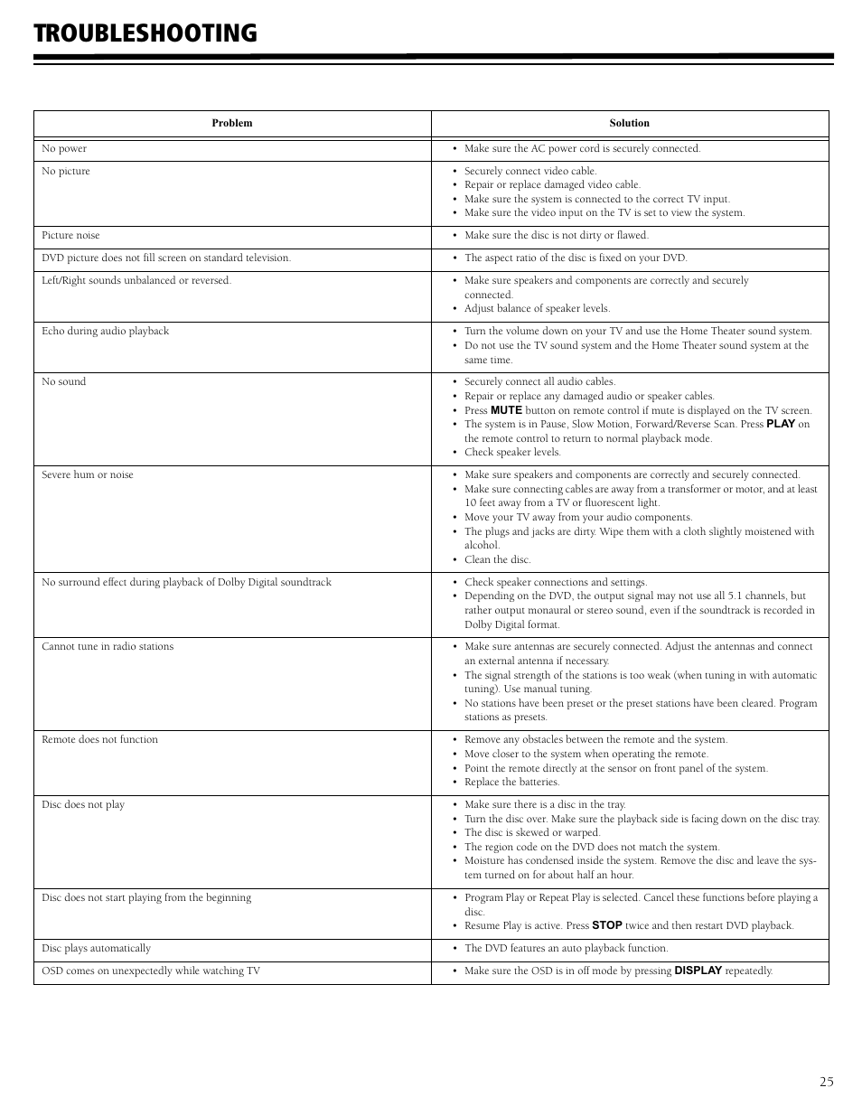 Troubleshooting | RCA 31-5030 User Manual | Page 25 / 28