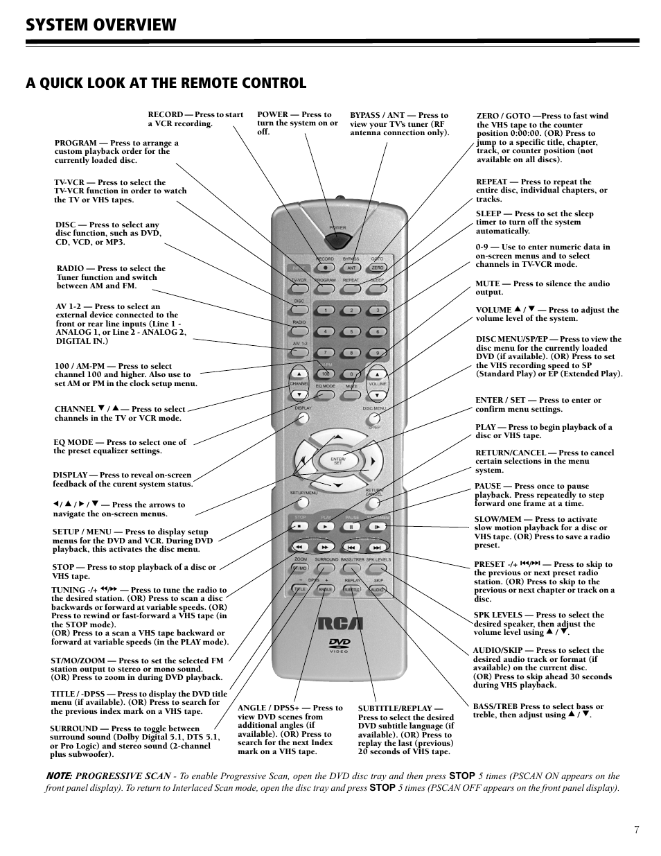 System overview, A quick look at the remote control | RCA 31-5030 User Manual | Page 7 / 28