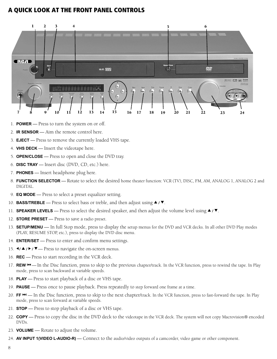 A quick look at the front panel controls | RCA 31-5030 User Manual | Page 8 / 28