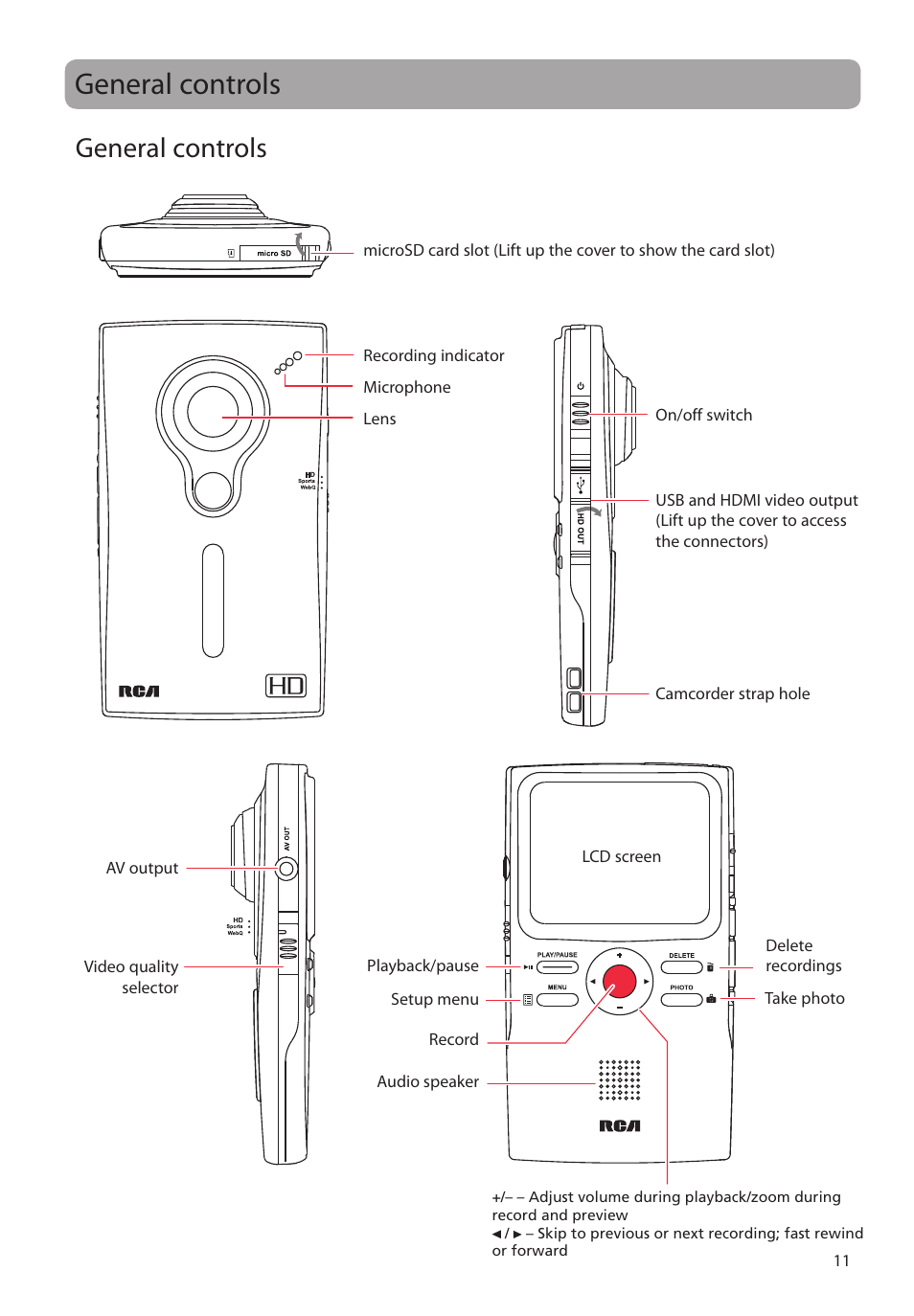 General controls | RCA EZ3000PLR User Manual | Page 12 / 29