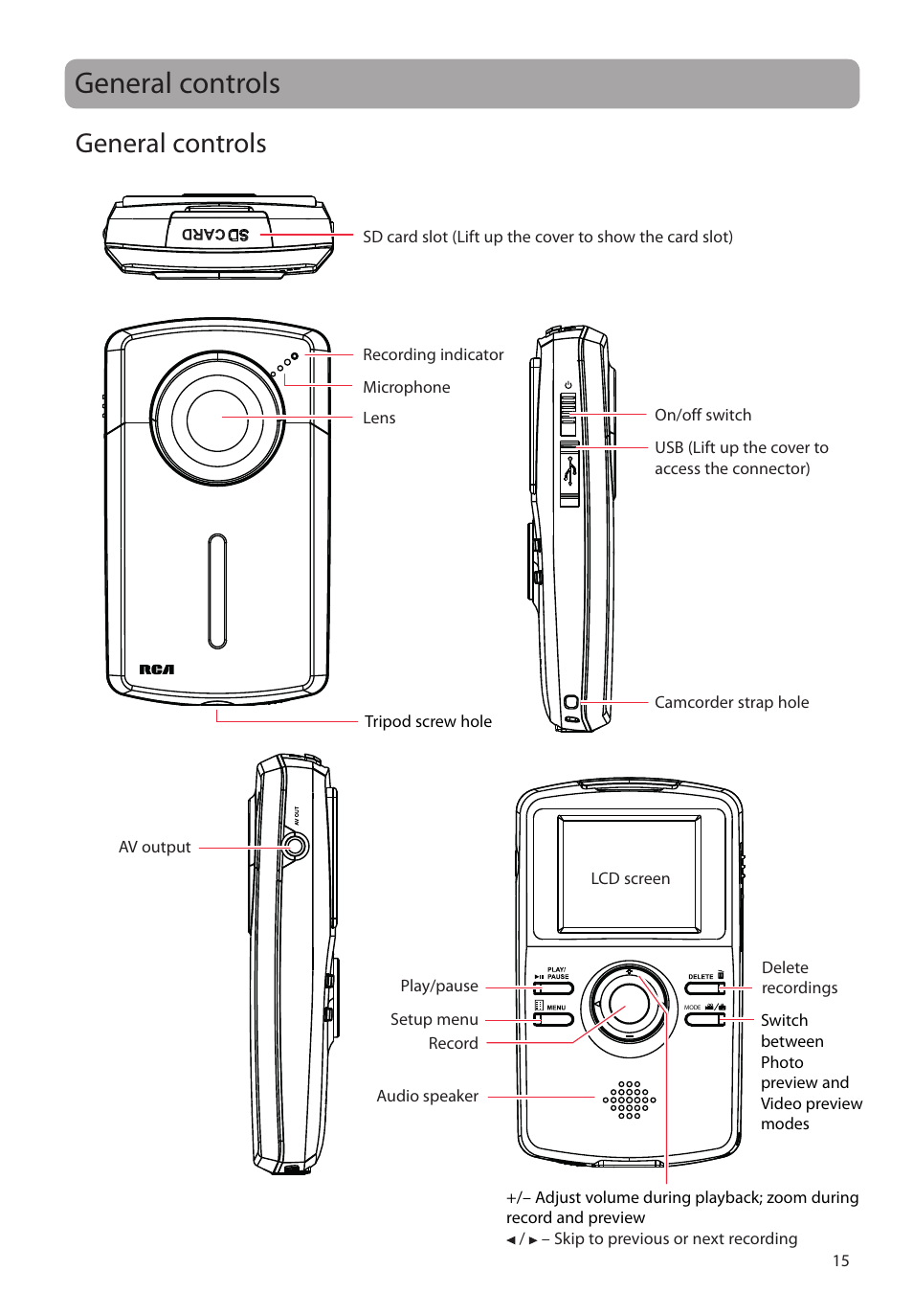 General controls | RCA EZ1100 User Manual | Page 16 / 33