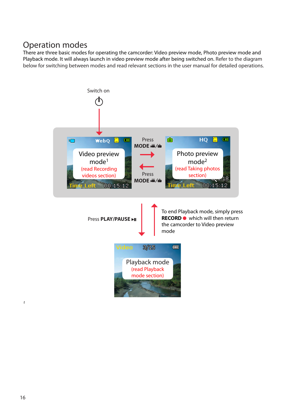 Operation modes, Photo preview mode, Playback mode | Video preview mode | RCA EZ1100 User Manual | Page 17 / 33
