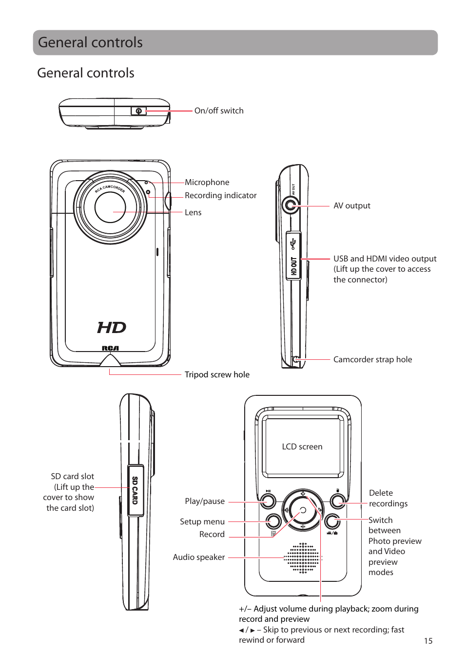 General controls | RCA EZ2120 User Manual | Page 16 / 34