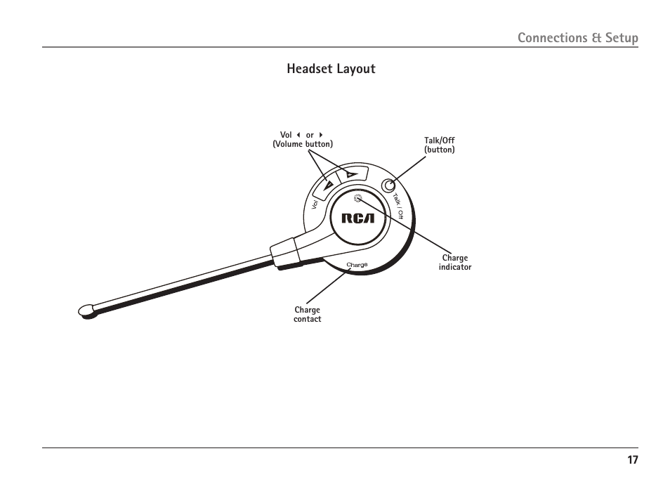 Headset layout connections & setup | RCA ViSYS 25110 User Manual | Page 17 / 92