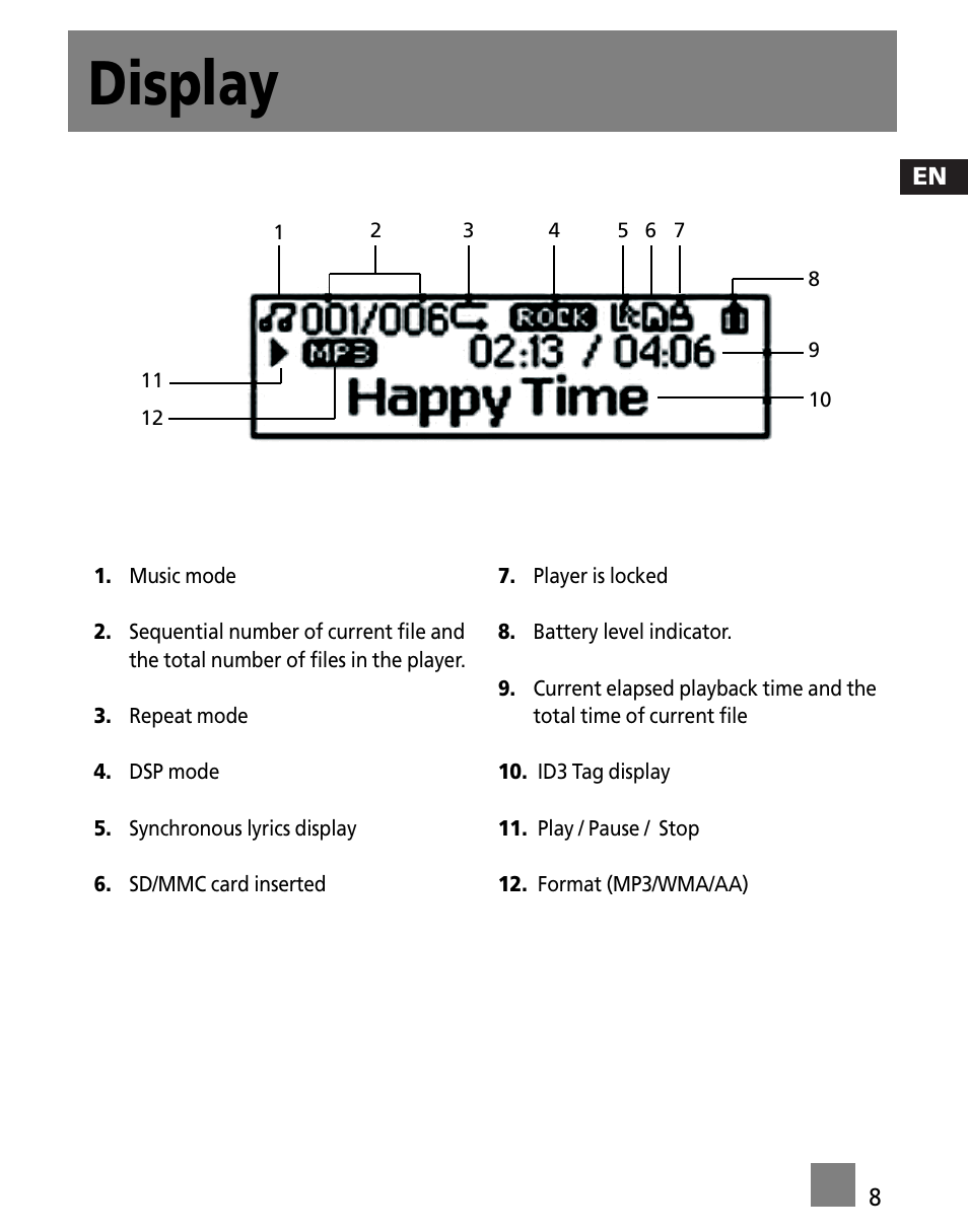 Display | RCA M200256 User Manual | Page 17 / 48