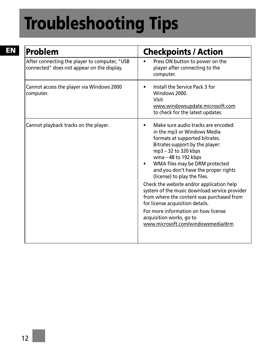 Troubleshooting tips, Problem, Checkpoints / action | RCA M200256 User Manual | Page 47 / 48