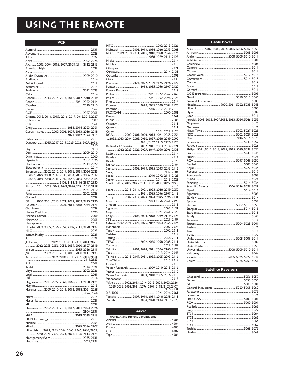 Using the remote | RCA P46921 User Manual | Page 28 / 64