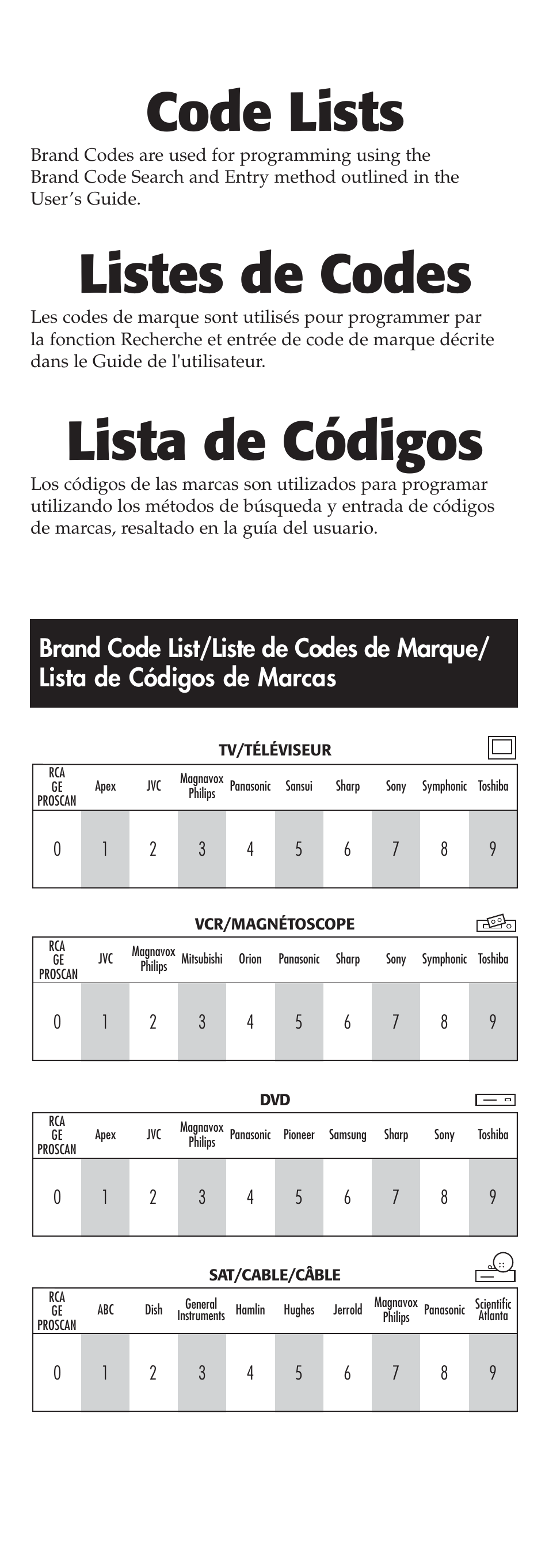 Code lists, Listes de codes, Lista de códigos | RCA RCR450 User Manual | Page 20 / 27