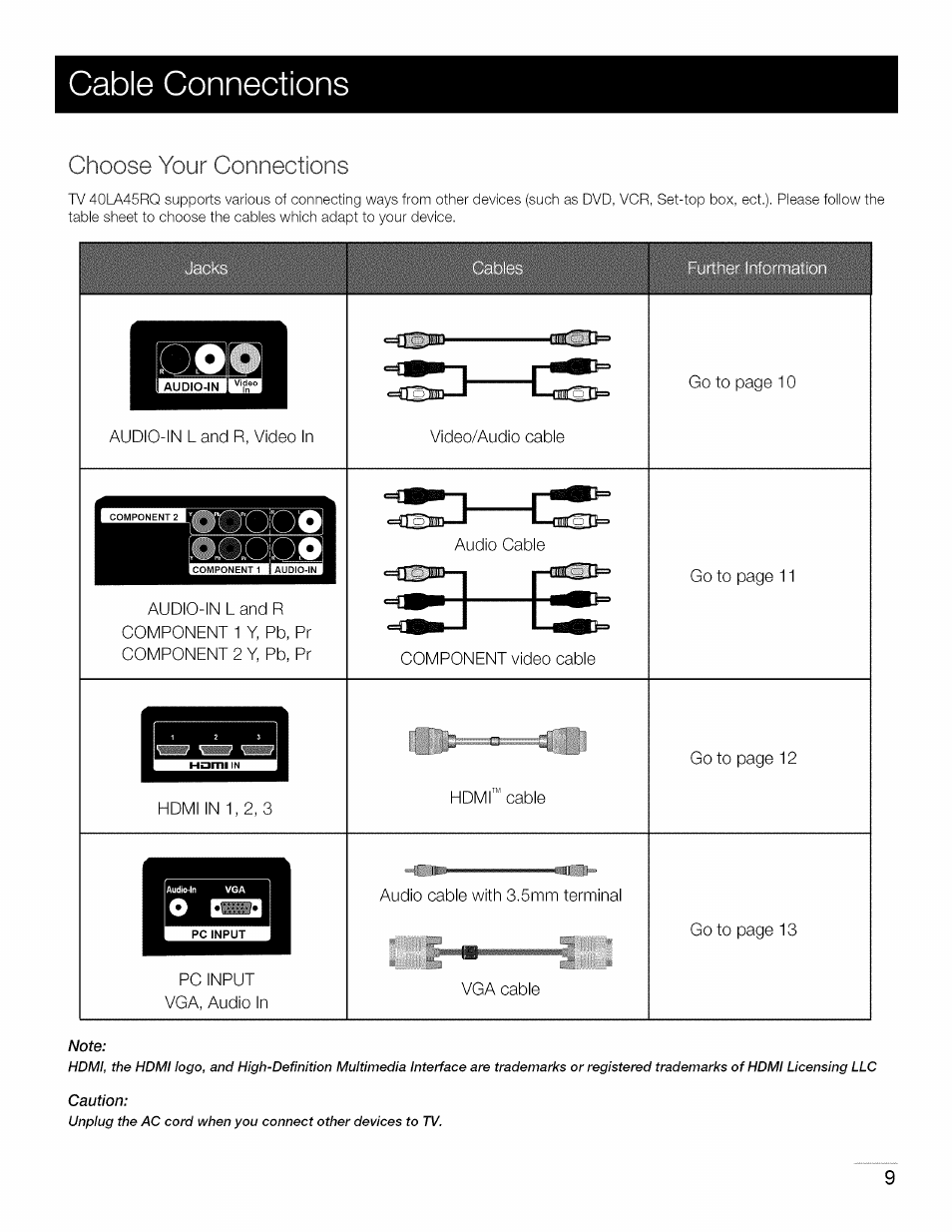 Cable connections, Choose your connections | RCA 40LA45RQ User Manual | Page 10 / 40