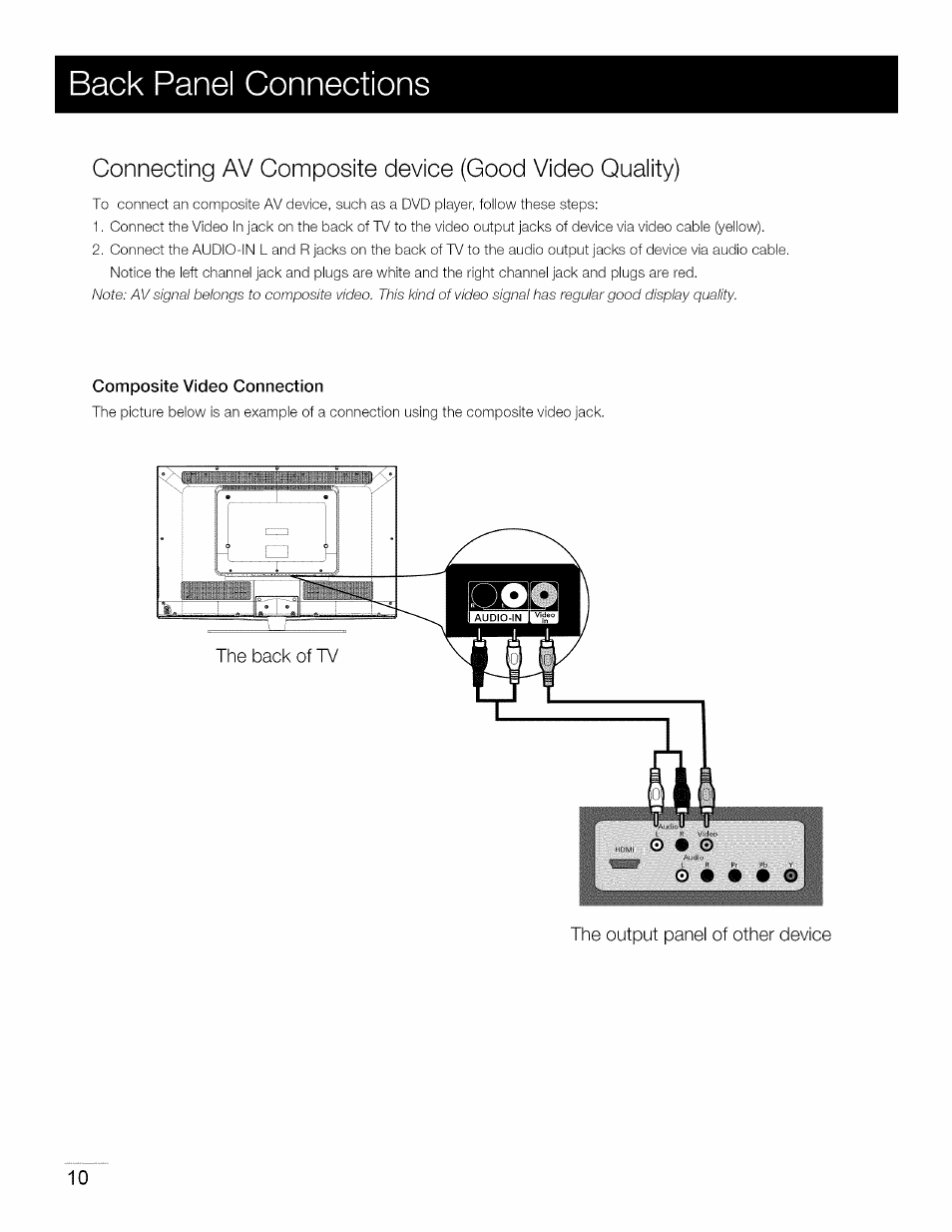 Composite video connection, Back panel connections | RCA 40LA45RQ User Manual | Page 11 / 40