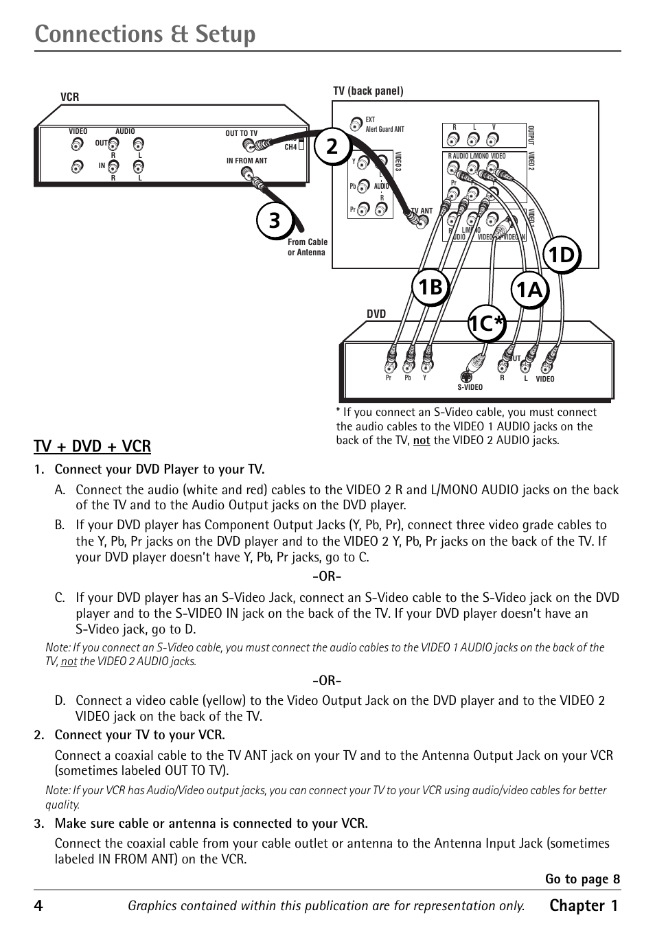 Tv + dvd + vcr, Connections & setup, 4chapter 1 | RCA Alert Guard 27V570T User Manual | Page 8 / 64