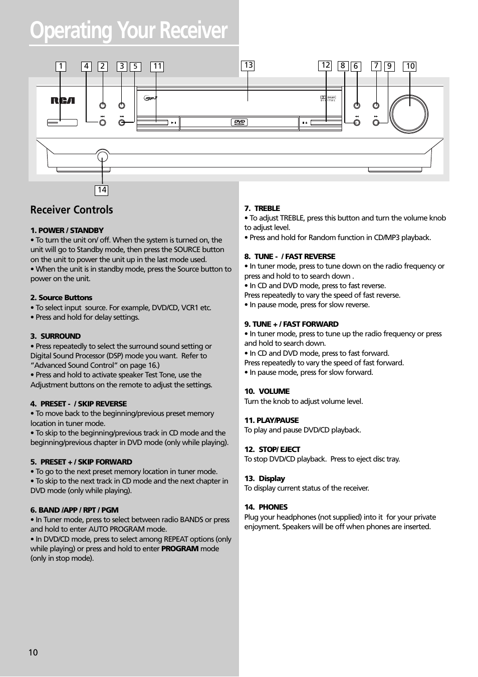 Operating your receiver, Receiver controls | RCA RTDVD1 User Manual | Page 14 / 51