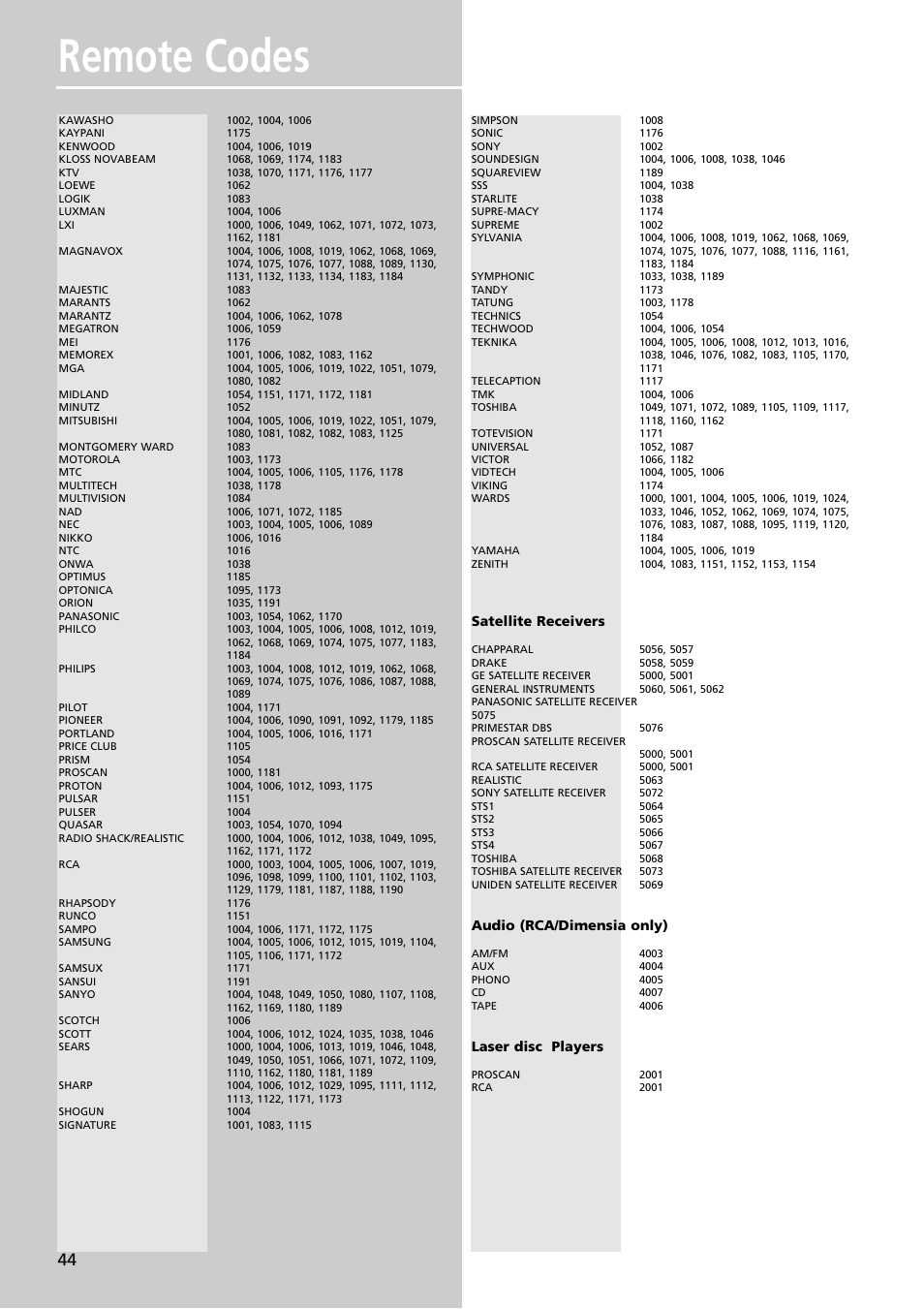 Remote codes | RCA RTDVD1 User Manual | Page 48 / 51