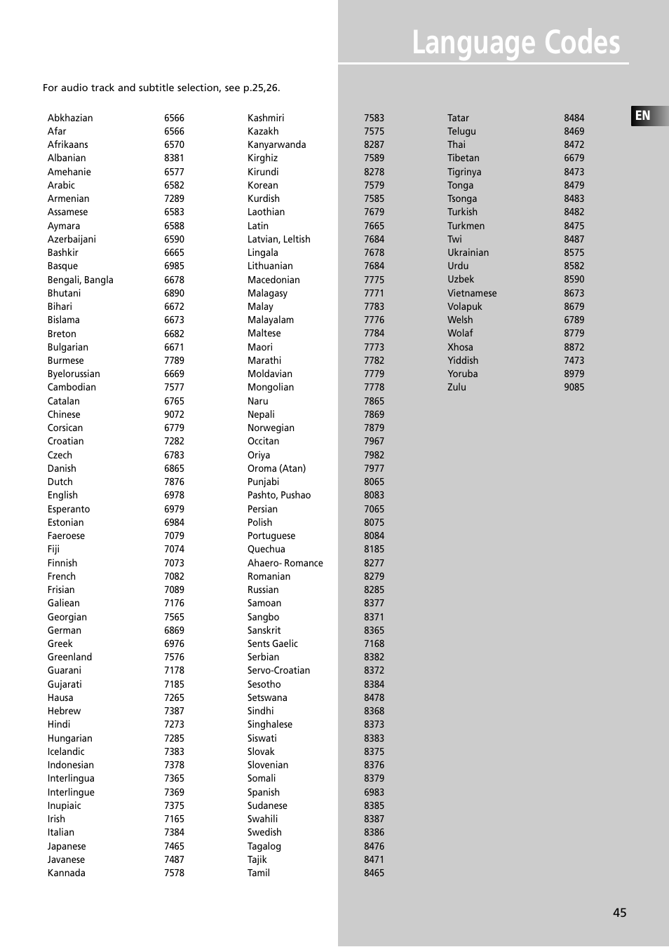 Language codes | RCA RTDVD1 User Manual | Page 49 / 51