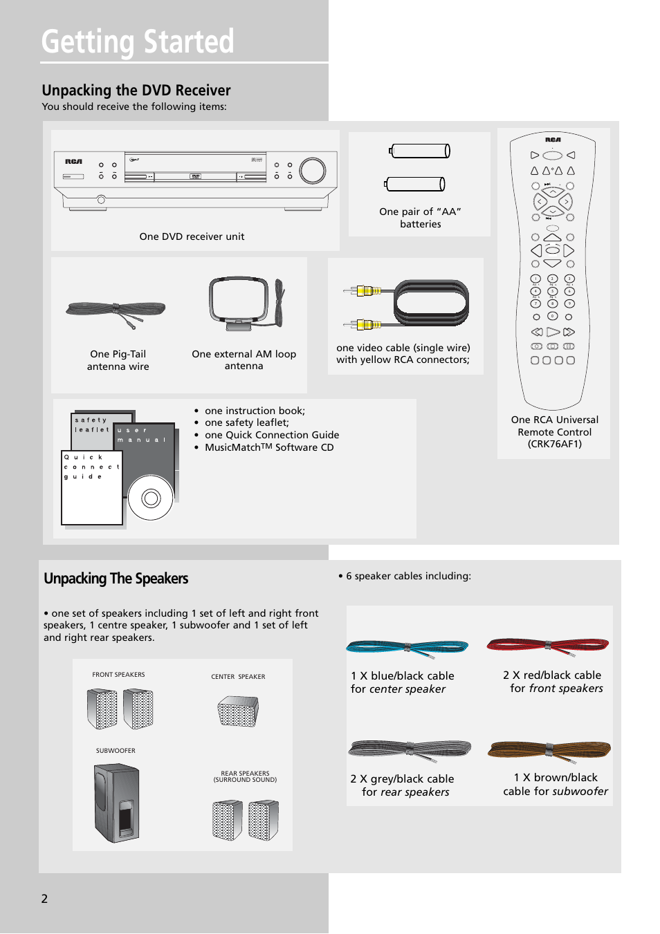 Getting started, Unpacking the dvd receiver, Unpacking the speakers | You should receive the following items | RCA RTDVD1 User Manual | Page 6 / 51