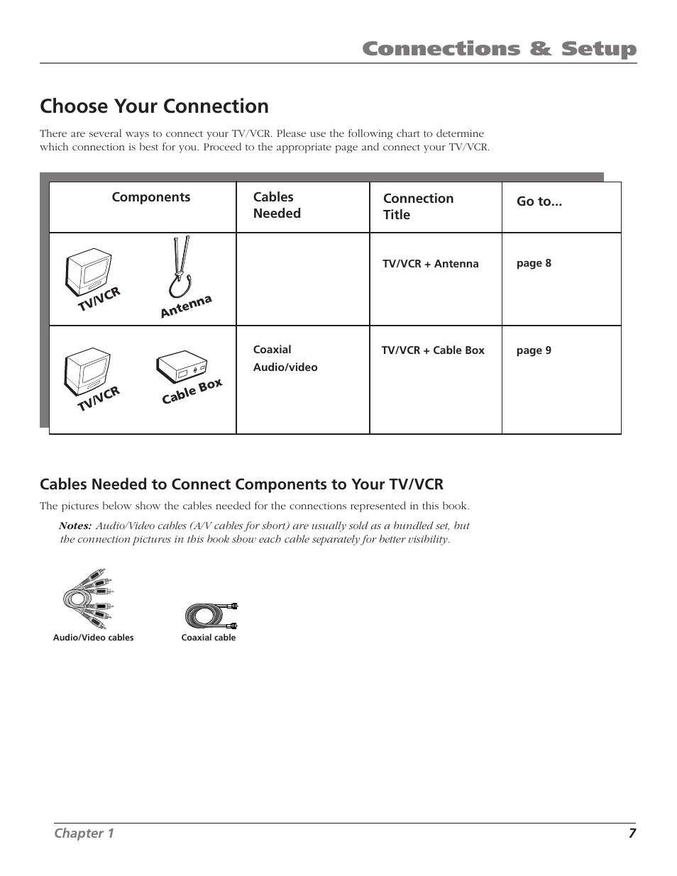 Connections & setup, Choose your connection, Cables needed to connect components to your tv/vcr | RCA T13208 User Manual | Page 9 / 48