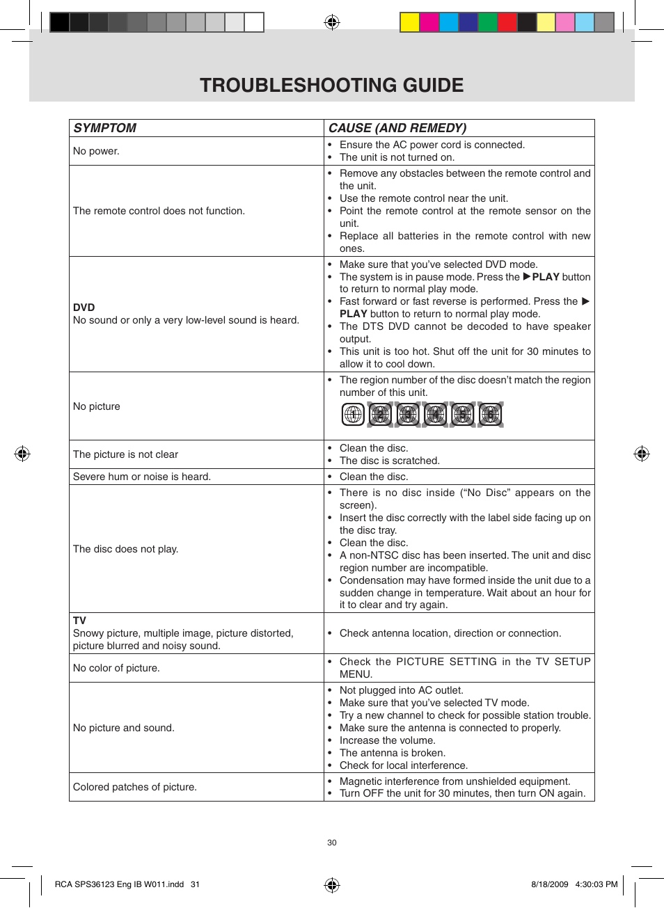 Troubleshooting guide | RCA SPS36123 User Manual | Page 31 / 32