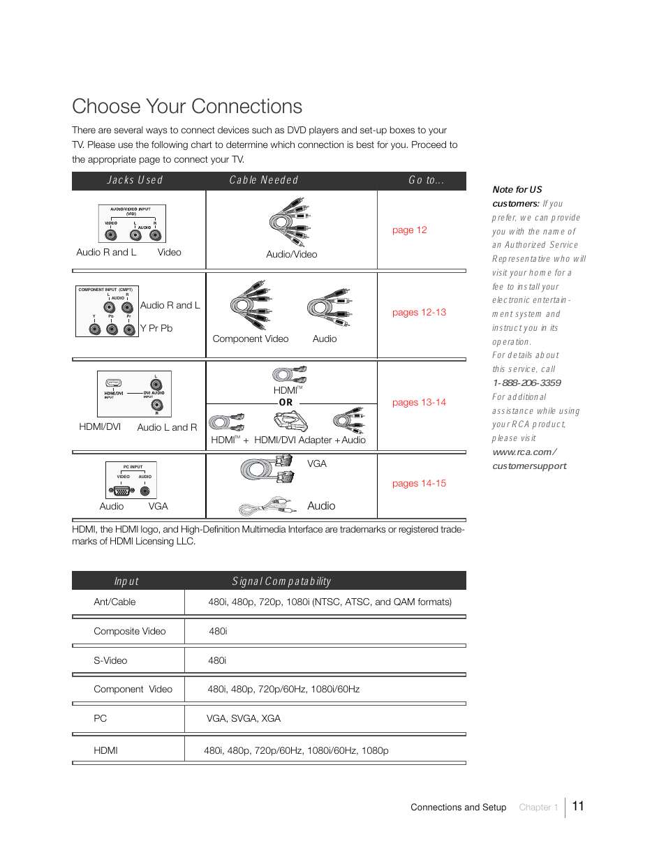 Choose your connections, Jacks used cable needed go to, Input signal compatability | RCA 31Series User Manual | Page 11 / 48