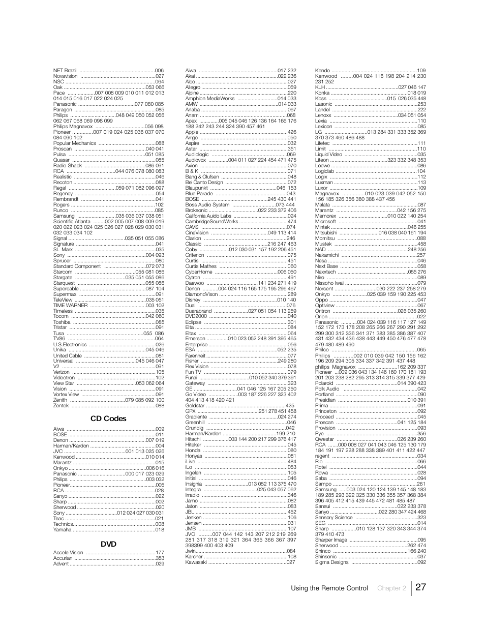 RCA 31Series User Manual | Page 27 / 48