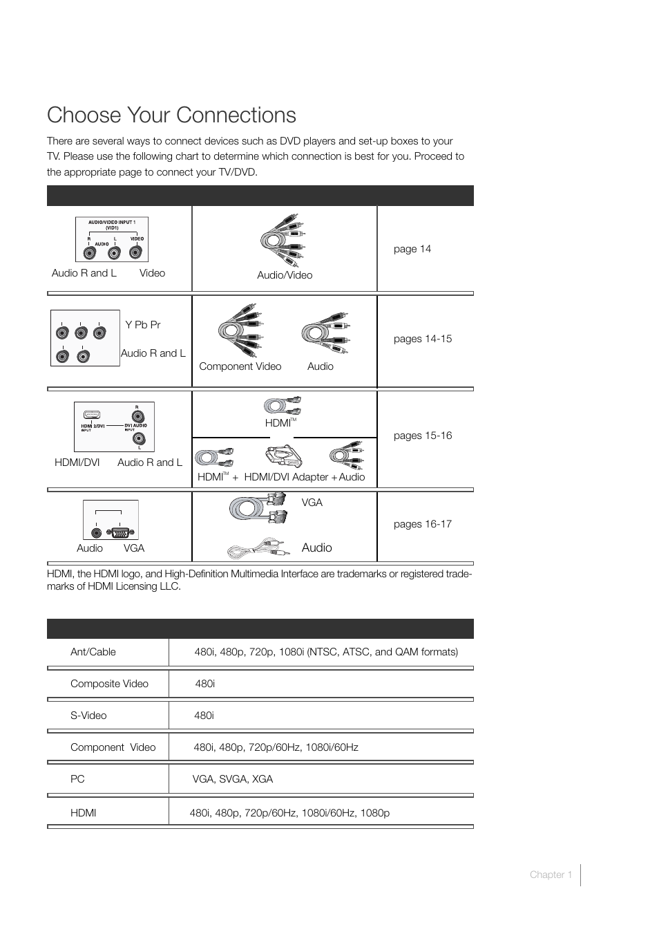 Choose your connections | RCA L40HD33D User Manual | Page 13 / 56