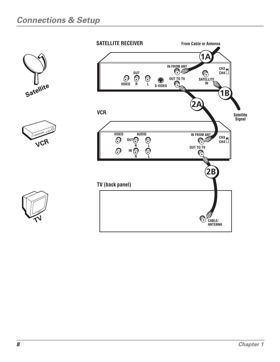 Connections & setup, 2b 2a 1b 1a, Tv vcr satellite | RCA F25339 User Manual | Page 10 / 48
