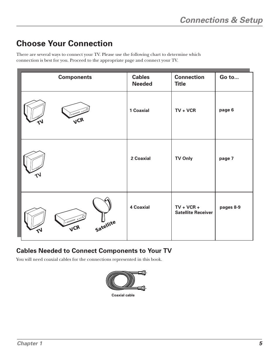 Connections & setup, Choose your connection, Cables needed to connect components to your tv | RCA F25339 User Manual | Page 7 / 48