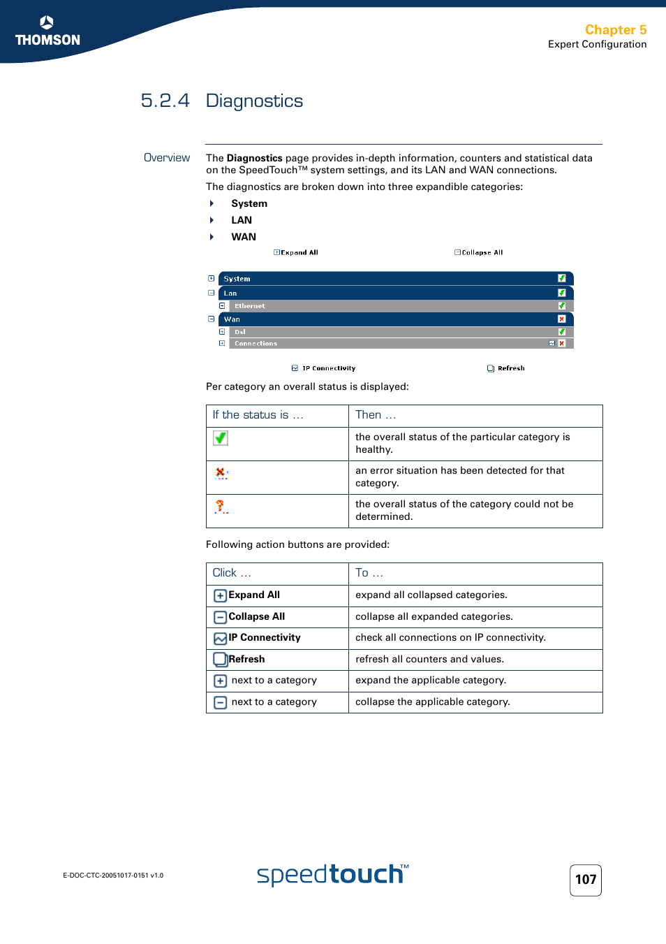 4 diagnostics, Overview, Diagnostics | Chapter 5 | RCA 605 User Manual | Page 117 / 208