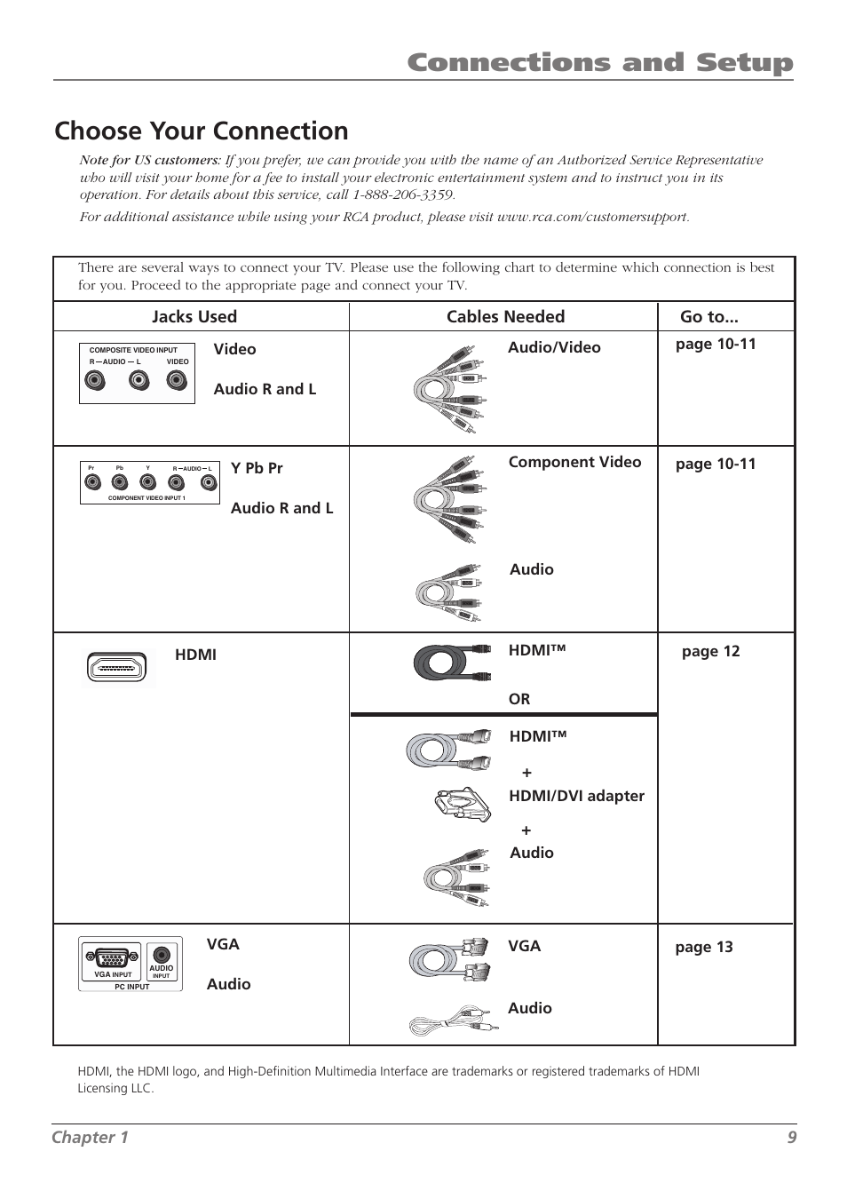 Connections and setup, Choose your connection, Chapter 1 9 jacks used cables needed go to | RCA L32WD23 User Manual | Page 9 / 48