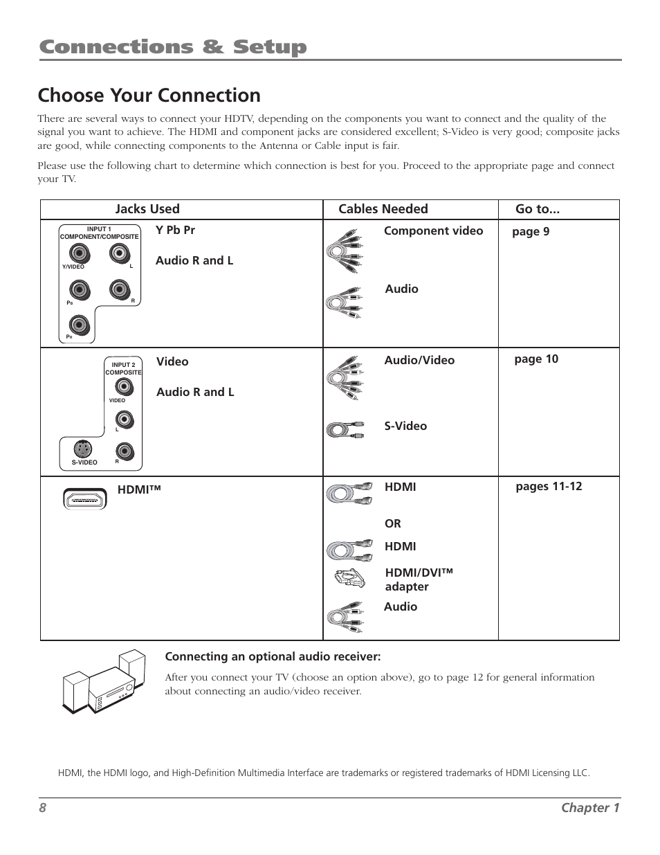 Connections & setup, Choose your connection, Chapter  jacks used cables needed go to | RCA Scenium M50WH187 User Manual | Page 10 / 64