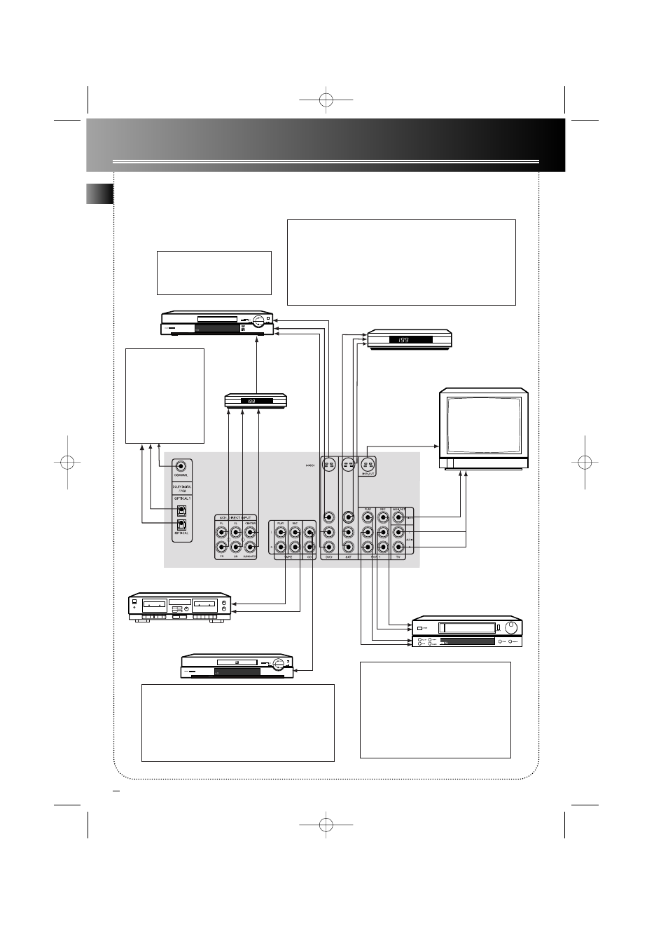 Getting started, En 4, Connecting to audio-visual components | RCA HOME THEATER AUDIO VIDEO RECEIVER RT2500 User Manual | Page 6 / 22