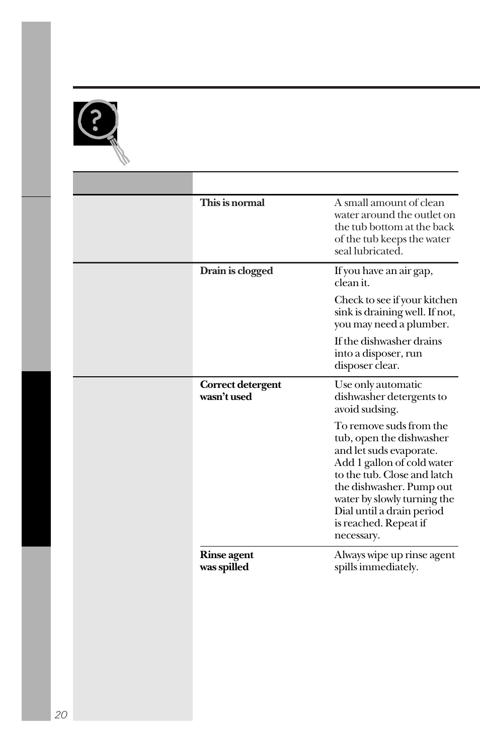 Before you call for service, Troubleshooting tips | RCA PSD3420 User Manual | Page 20 / 32
