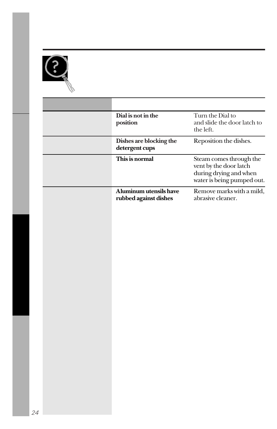 Before you call for service | RCA PSD3420 User Manual | Page 24 / 32