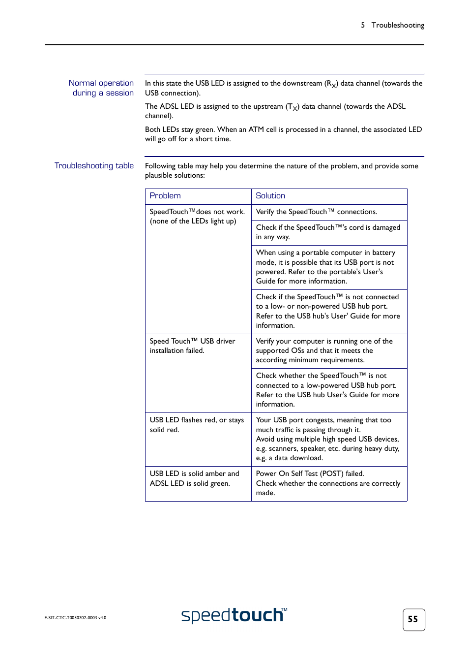 Normal operation during a session, Troubleshooting table | RCA 300 Series User Manual | Page 57 / 64