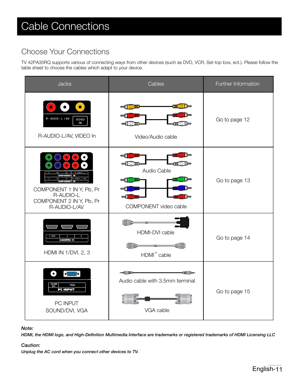 P09.pdf, Cable connections, Choose your connections | RCA 42PA30RQ User Manual | Page 12 / 88