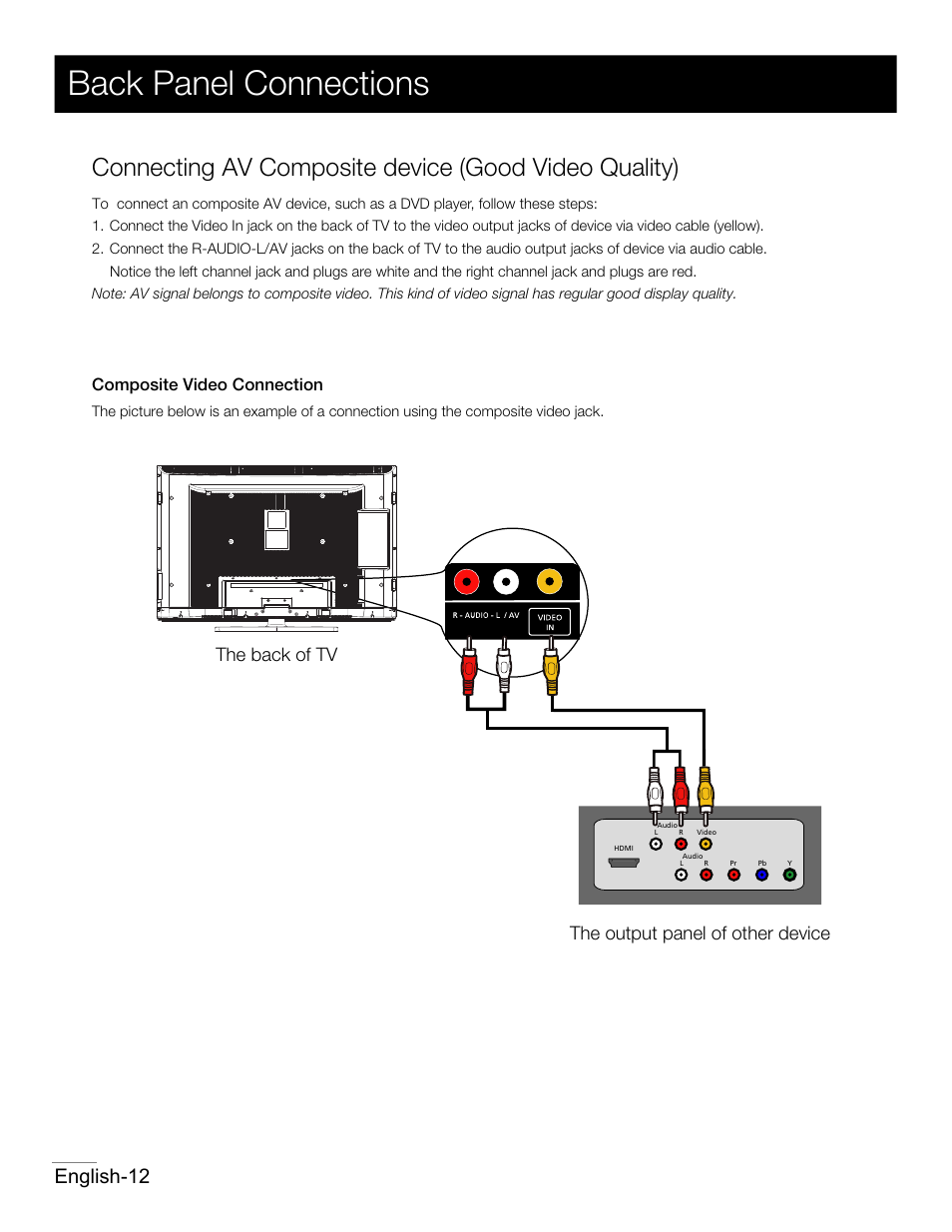 P10.pdf, Back panel connections, English-12 | The back of tv the output panel of other device, Composite video connection | RCA 42PA30RQ User Manual | Page 13 / 88