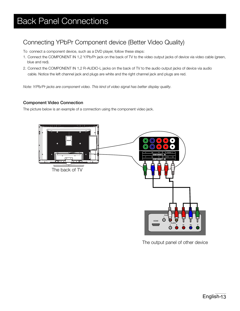 P11.pdf, Back panel connections, 13 english | The output panel of other device, The back of tv, Component video connection | RCA 42PA30RQ User Manual | Page 14 / 88