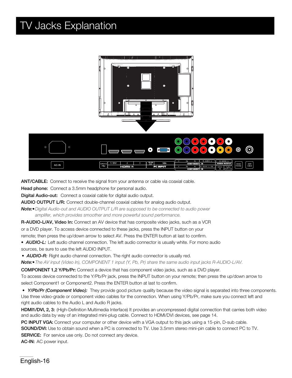 P14.pdf, Tv jacks explanation, English-16 | RCA 42PA30RQ User Manual | Page 17 / 88