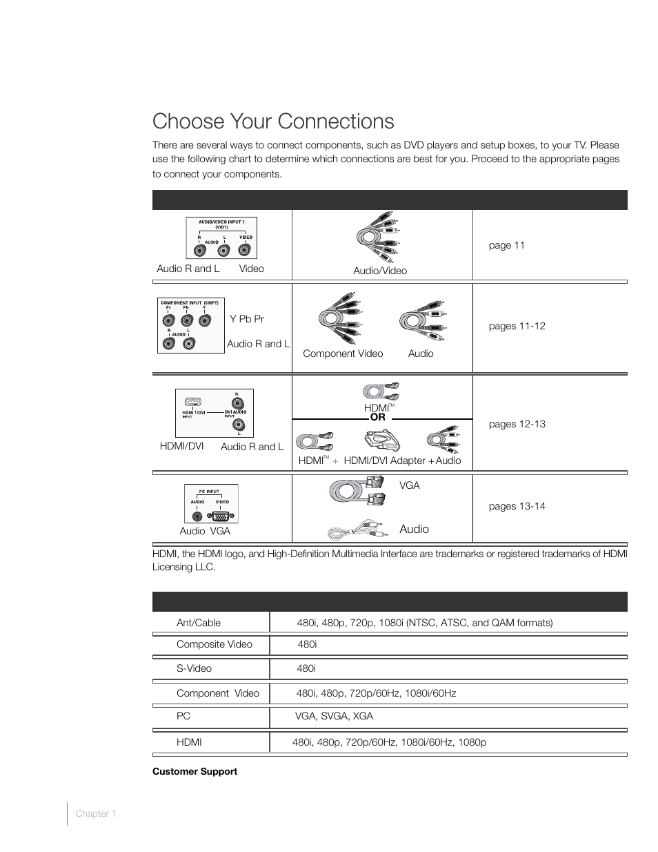 Choose your connections | RCA L46FHD2X48 User Manual | Page 10 / 52