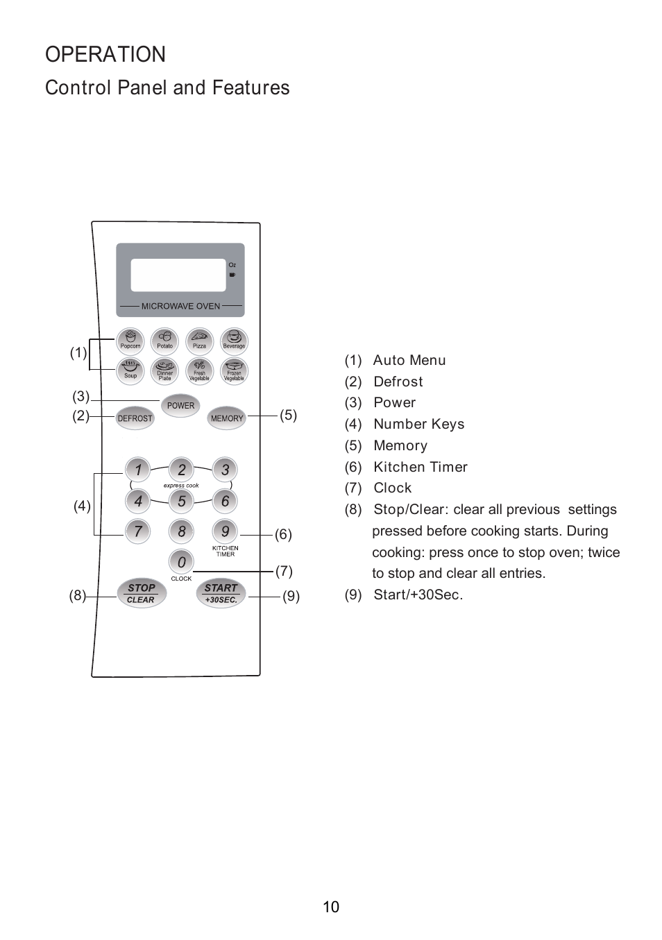 Operation, Control panel and features | RCA RMW713-WHITE User Manual | Page 10 / 19