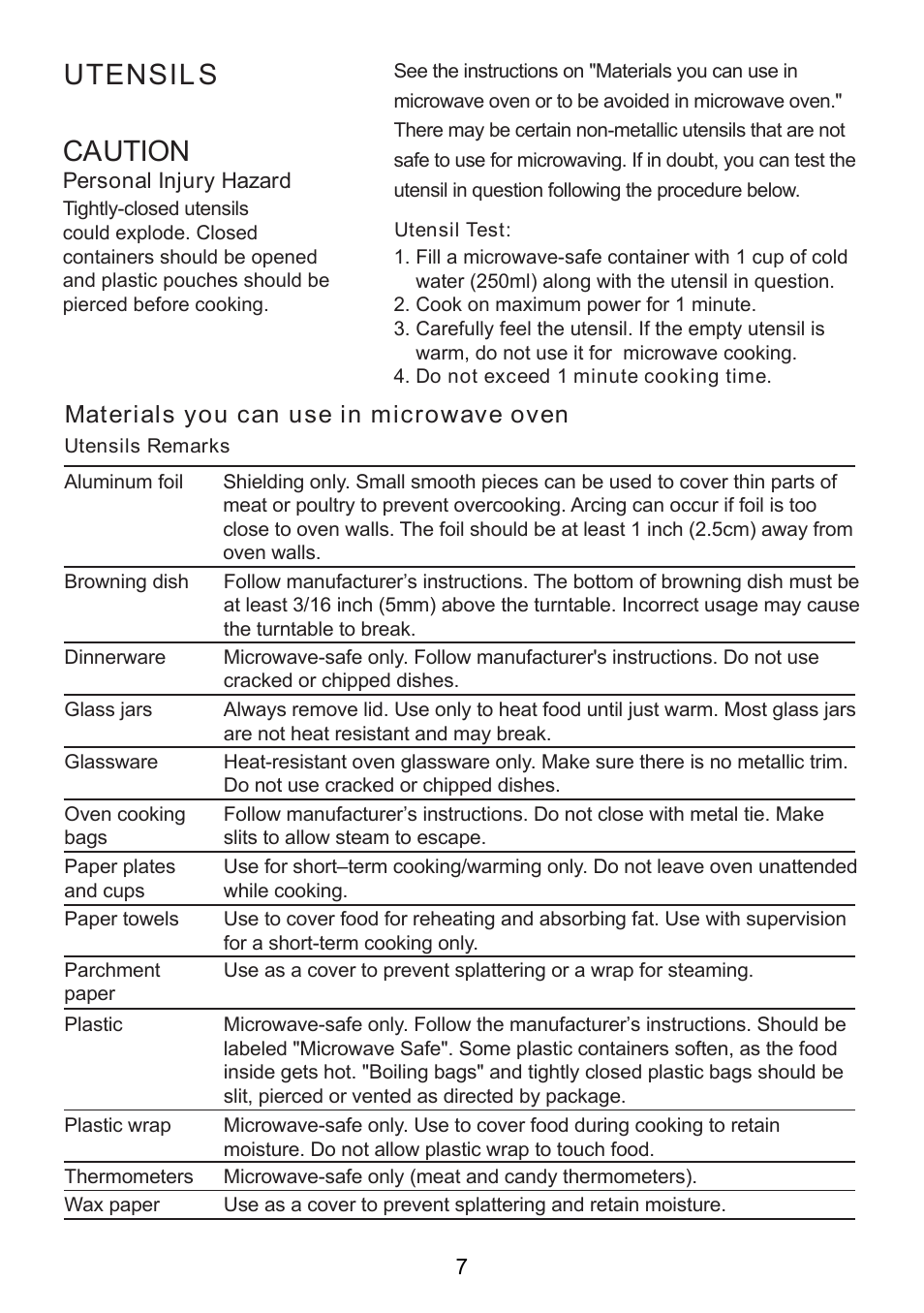 Caution, Utensils, Materials you can use in microwave oven | RCA RMW713-WHITE User Manual | Page 7 / 19
