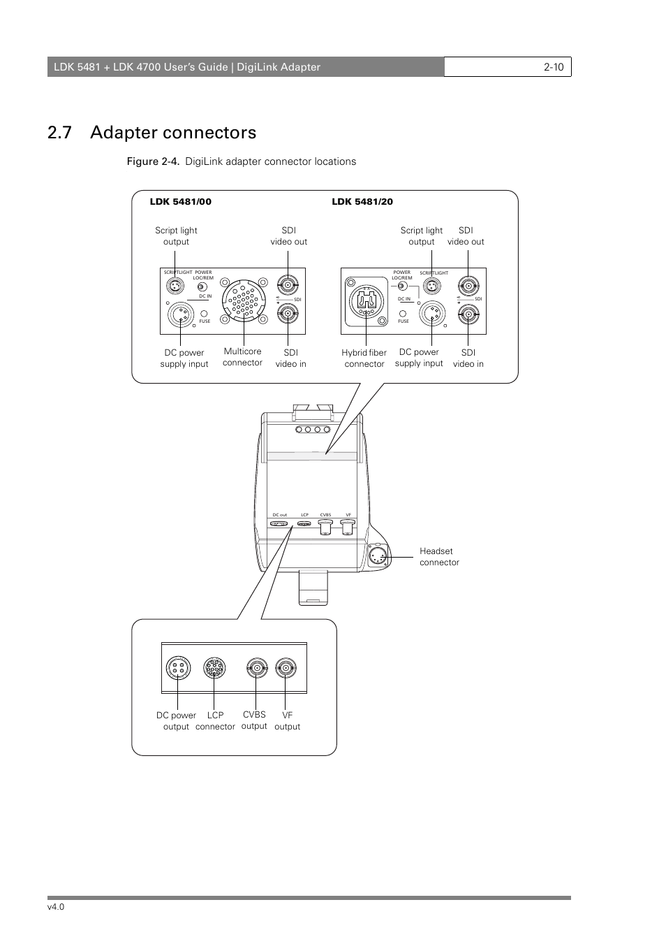 7 adapter connectors, Figure 2-4. digilink adapter connector locations | RCA LDK 5481 User Manual | Page 20 / 48