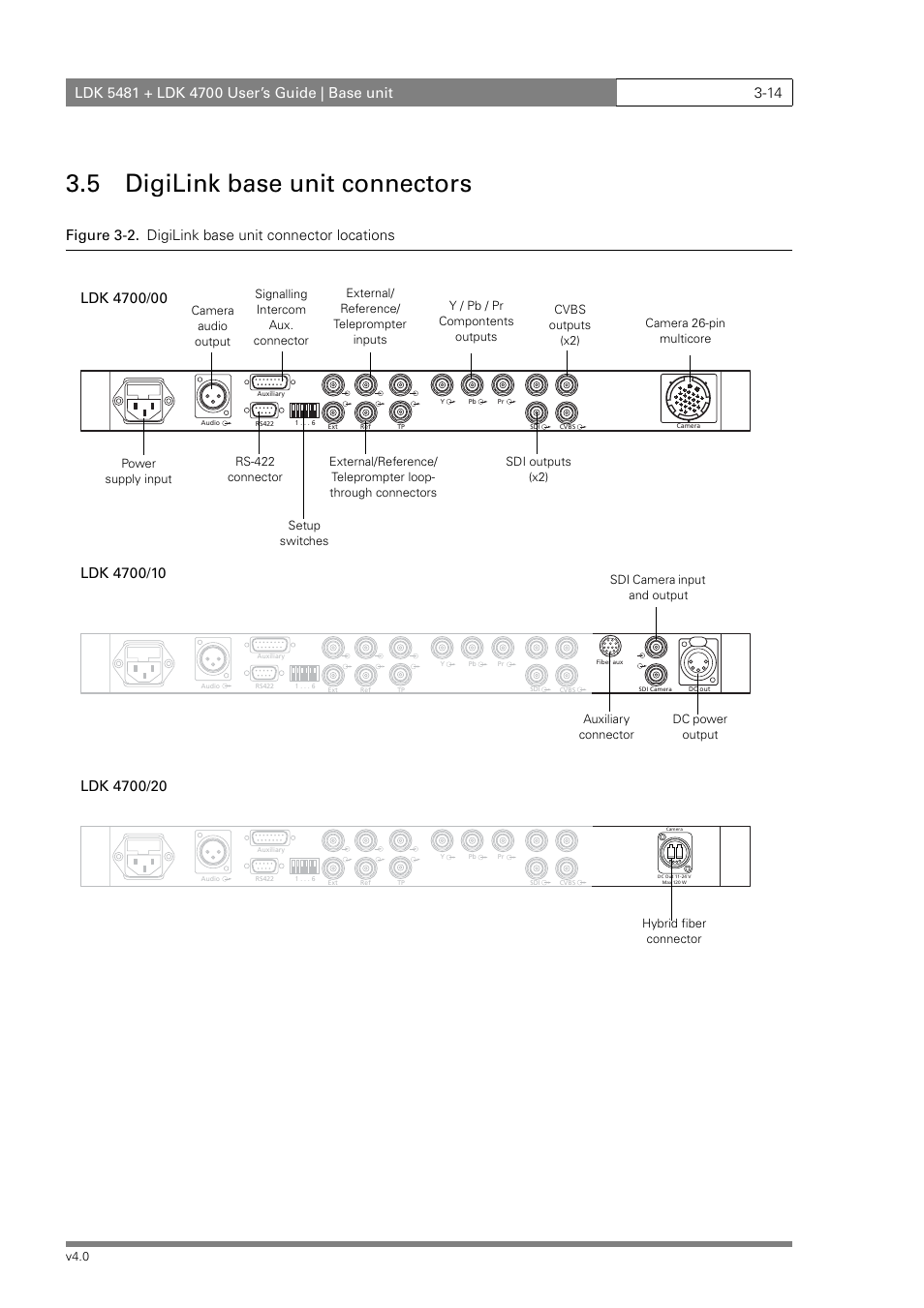 5 digilink base unit connectors, Figure 3-2. digilink base unit connector locations | RCA LDK 5481 User Manual | Page 42 / 48