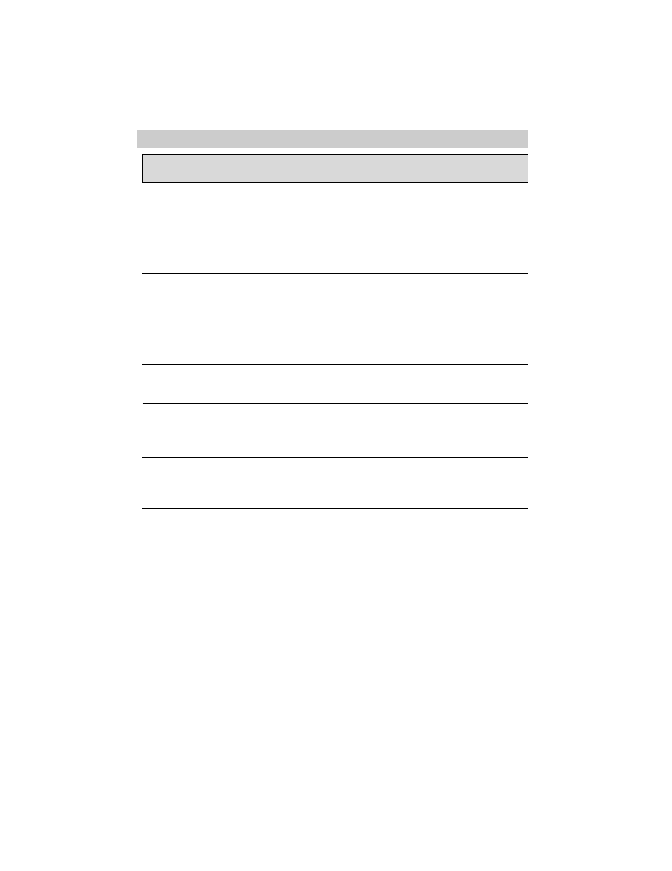 Trouble checks | RCA Pro848 User Manual | Page 53 / 64