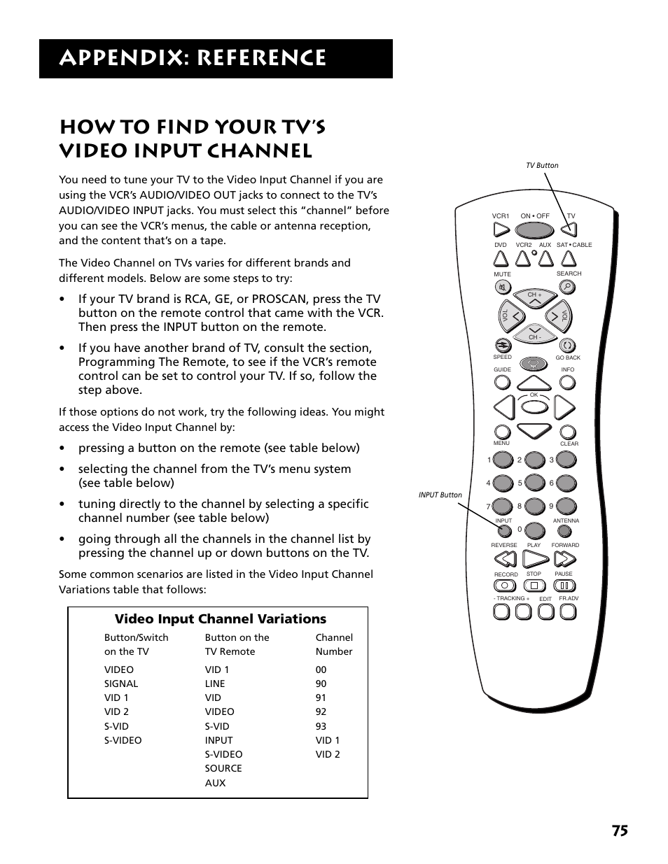 How to find your tv’s video input channel, Appendix: reference, Video input channel variations | RCA Plus+ VR702HF User Manual | Page 77 / 84