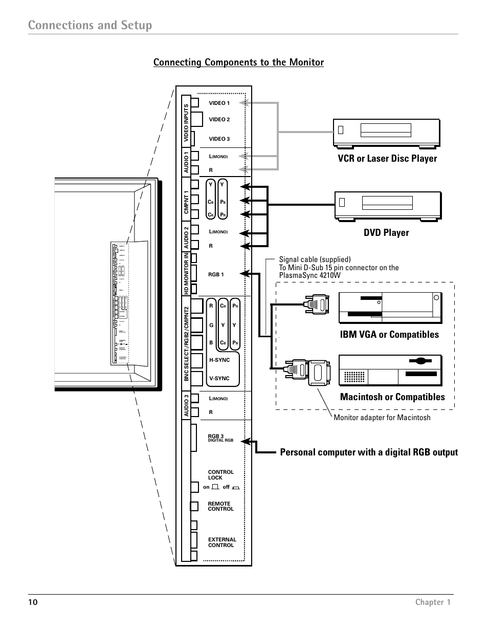 Connections and setup, Connecting components to the monitor, Vcr or laser disc player dvd player | Personal computer with a digital rgb output, Ibm vga or compatibles macintosh or compatibles, 10 chapter 1, Monitor adapter for macintosh | RCA Scenium PHD50400 User Manual | Page 11 / 48