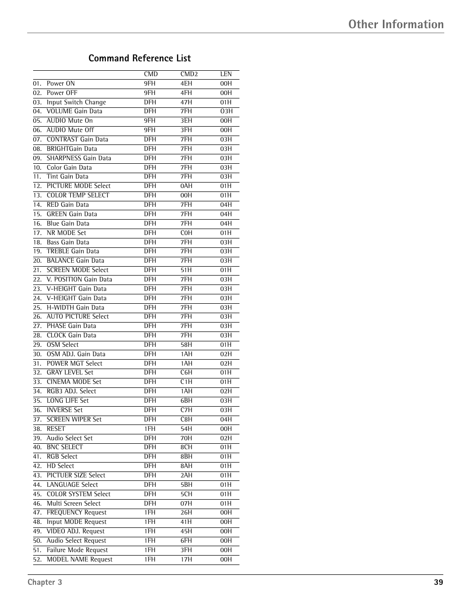 Other information, Command reference list | RCA Scenium PHD50400 User Manual | Page 40 / 48