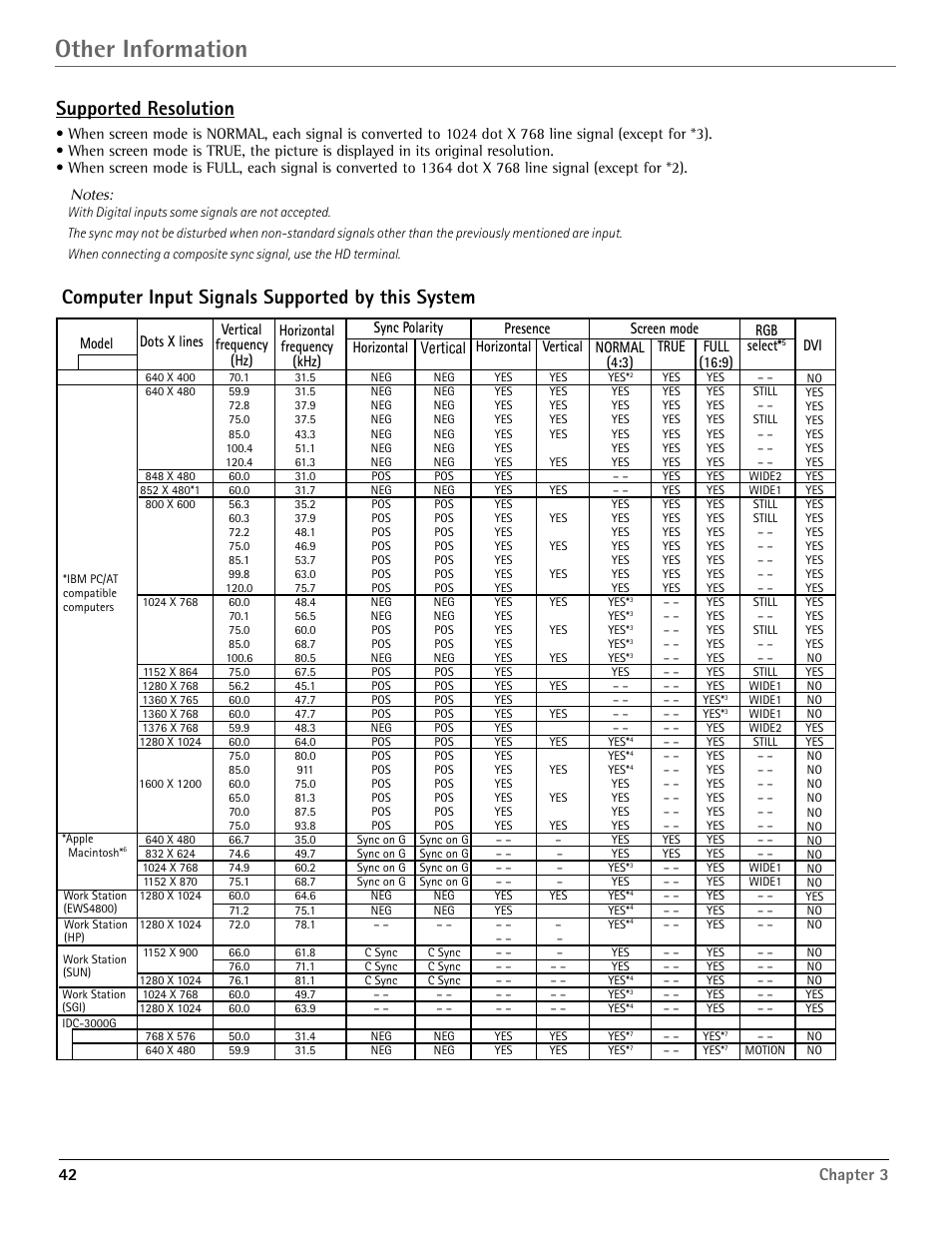 Other information, Supported resolution, Computer input signals supported by this system | 42 chapter 3 | RCA Scenium PHD50400 User Manual | Page 43 / 48