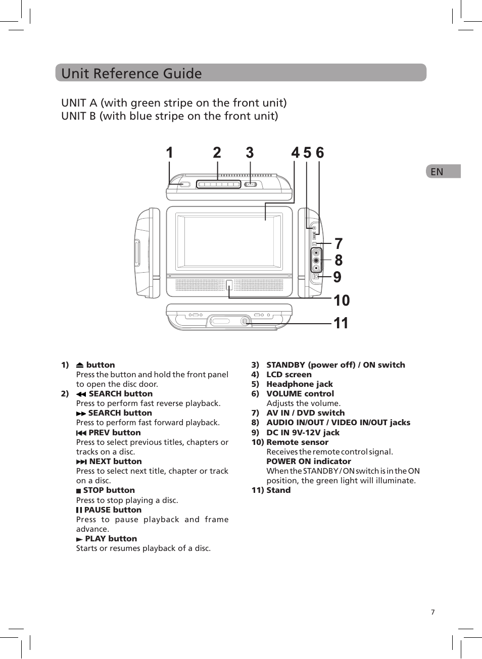 Unit reference guide | RCA DRC6272 User Manual | Page 8 / 23