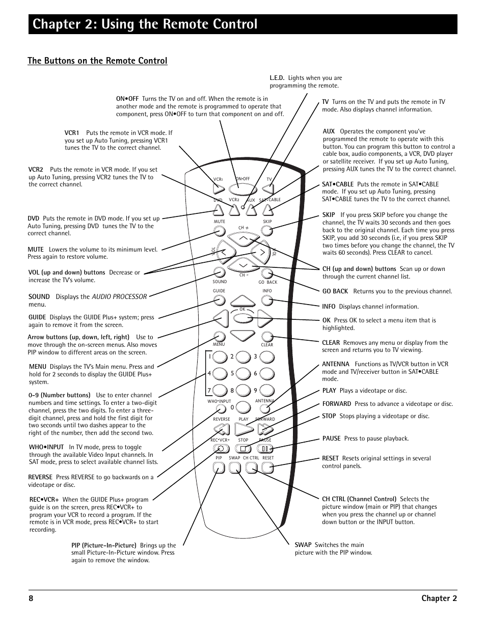 Chapter 2: using the remote control, The buttons on the remote control, 8chapter 2 | RCA G36710 User Manual | Page 10 / 32